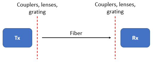 光纤链路的基本结构