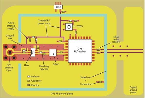 PCB设计无線(xiàn)模块